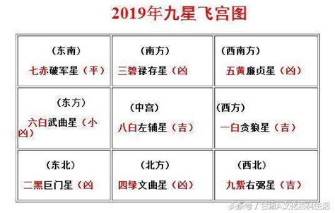 2023 三煞|2023年各种煞位都在哪里？需要注意什么？（建议收。